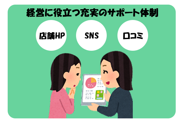 口コミＳＮＳの活用方法も学べる